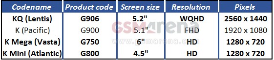 独家的：三星Galaxy S5 G906，S5迷你屏幕详细