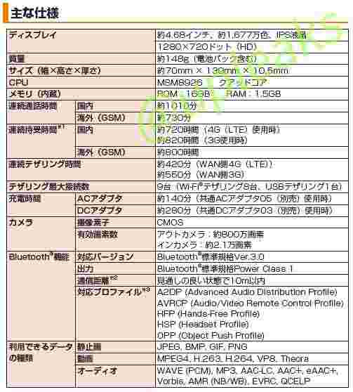 LG L25规格泄漏，Snapdragon 400和720P显示器确认