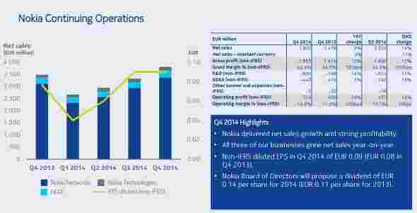 诺基亚年度报告显示稳步上升和强劲的2014季度