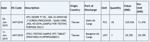 HTC Desire T7平板电脑有6.9英寸显示器在GFxBench上发现