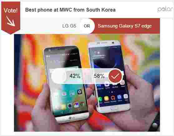 民意调查结果：Galaxy S7 Edge在韩国旗舰战斗中击败了LG G5