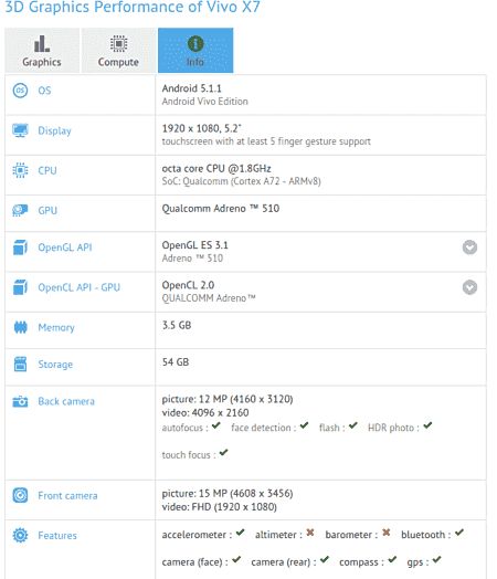 在Tenaa之后，体内X7在GFxBench上发现了