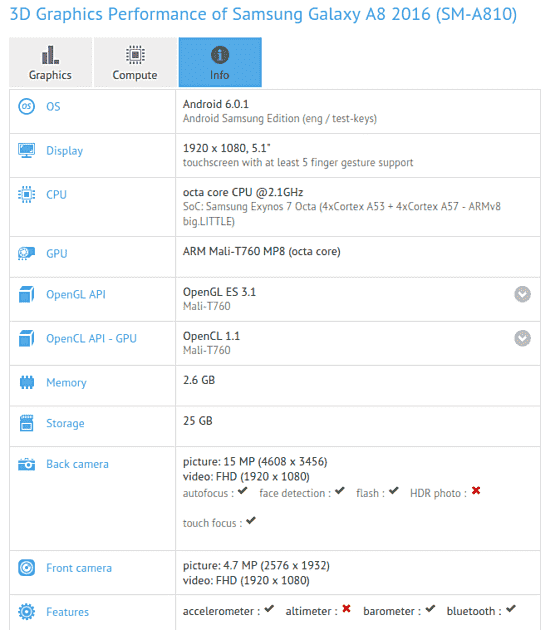 Samsung Galaxy A8（2016）用Exynos 7420 SoC，5.1英寸显示屏发现了GFXBench