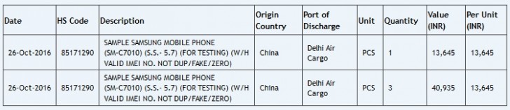 三星Galaxy C7 Pro发现进入印度