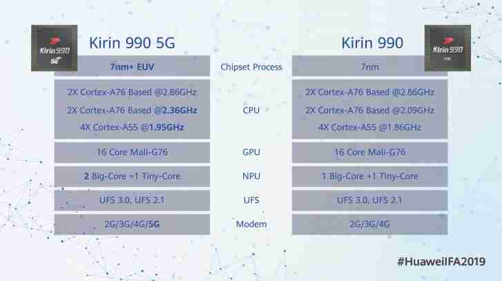 Antutu的Huawei Mate 30 Pro Performance Splits S855和S855 +手机