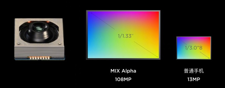 Xiaomi从Mi Mix Alpha的108MP相机发布了第一台相机样本