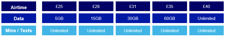 O2在六个英国城市推出其5G网络，计划成本不变