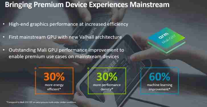 ARM推出Mali-G57，中档Valhall GPU，新的Ethos NPU