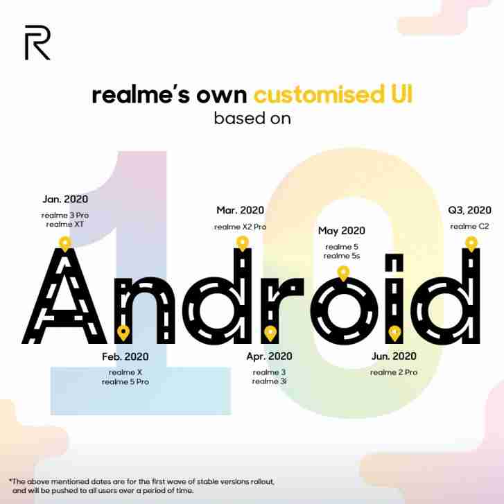 Realme宣布Tolors 7和Android 10更新路线图