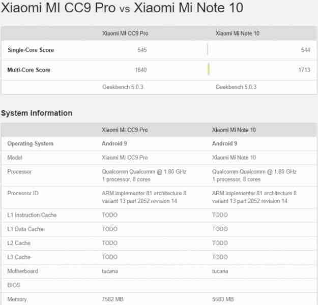 Xiaomi Mi注意10 Geekbench列表确认它是一个标准的mi cc9 pro