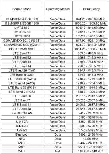 解锁的三星Galaxy Z翻转通过FCC，揭示所有兼容的LTE带（No 5G）