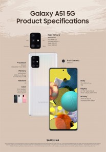 三星Galaxy A51 5G和A71 5G简洁地描述了Infographics，A41加入了它们