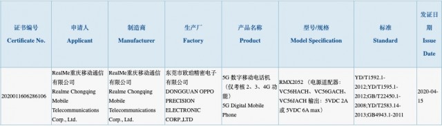 Realme X50青年在3C列表中有5G和30W的快速充电