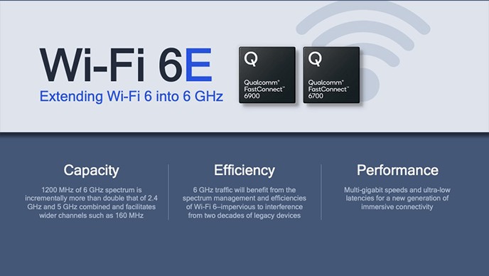 高通公司的新款FastConnect芯片带来炽热的快速Wi-Fi 6e，BT5.2，高品质的音频