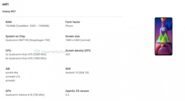 三星Galaxy M51 Specs由Google Play控制台列表确认