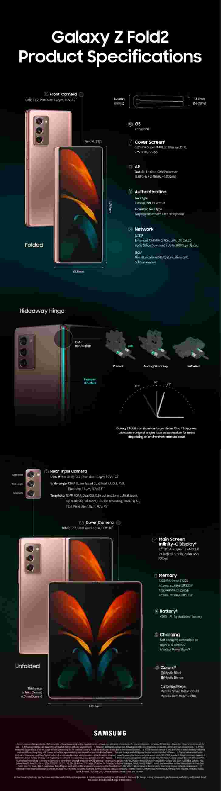 三星的Galaxy Z Fold2 Infographic涵盖了基础知识