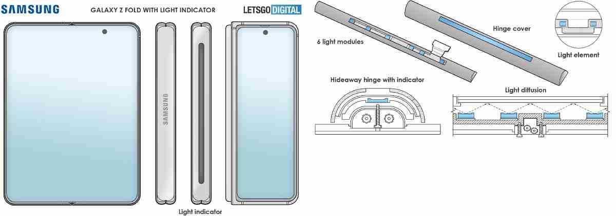三星考虑将RGB条带放在Galaxy Z折叠的Hideaway铰链上