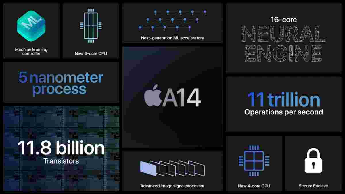 GeekBench结果适用于iPhone 12表面，表现出适度的性能收益