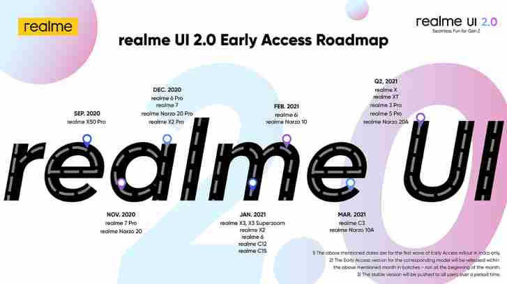 Realme UI 2.0更新释放路线图