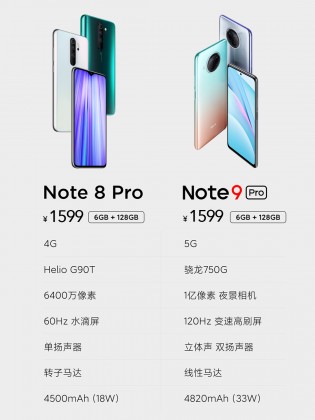 小米推出新的Redmi Note 9 Trio：Pro有一个108MP Cam，120 Hz屏幕