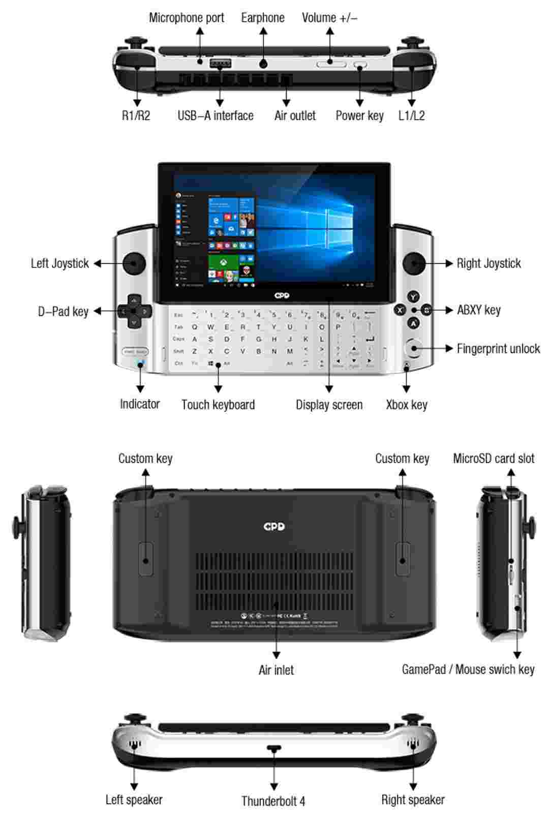 GPD WIN 3是带集成控制器和滑出键盘的手持式游戏PC