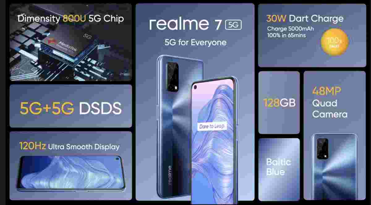 每周民意调查结果：Realme 7 5G获得了一个温沃尔沃尔派，其黑色星期五Gambit失败了