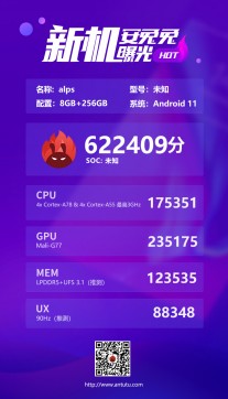 Mediatek的MT6893在antutu测试中缩放Snapdragon 865