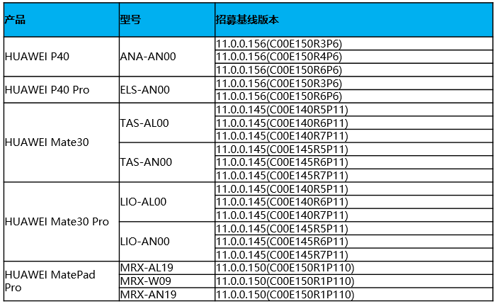 华为发布Handonyos 2.0 Beta选择电话，仍让您回滚到emui 11