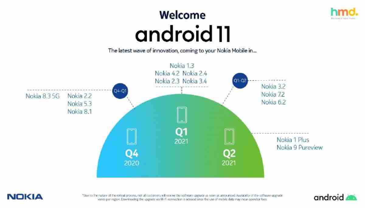 HMD戏弄比预期的Android 11推出用于下一批诺基亚手机