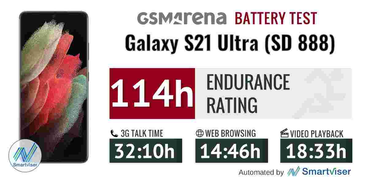 Exynos 2100 VS Snapdragon 888：电池测试三星Galaxy S21超版本