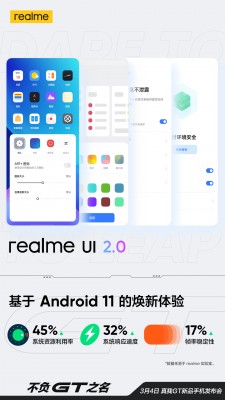 Realme GT 5G将使用Android 11的Realme UI 2.0发布框中